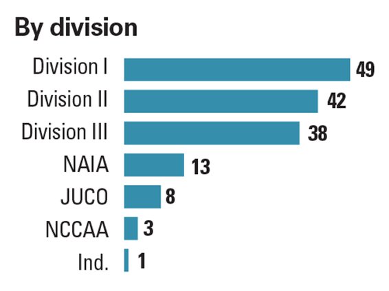 FCN_ByDivision_web.jpg