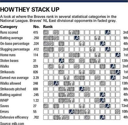 FCN BRAVESINFO 071713 web