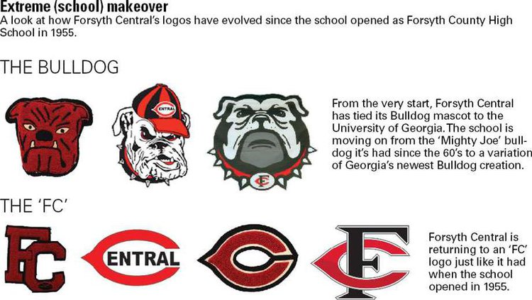 FCN CENTRAL 2 061915 web