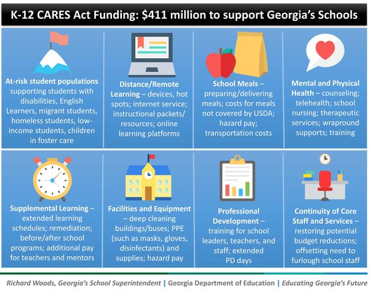 CARES Funding