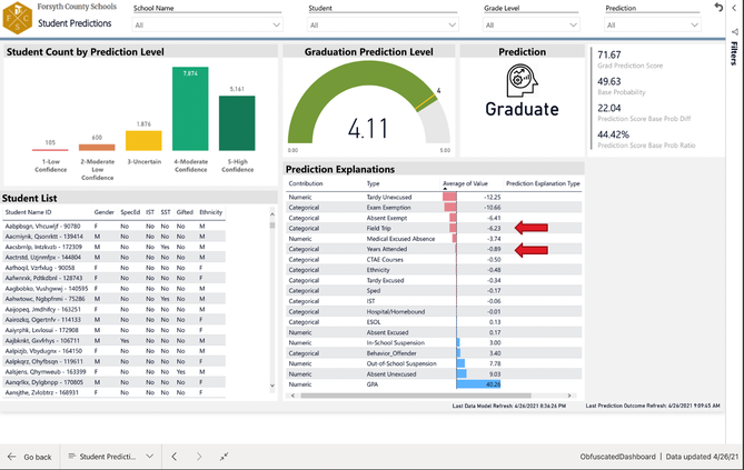 FCS analytics dashboard