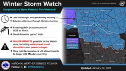 01222026SCHOOL WEATHER