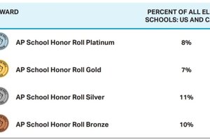 02052026PRIVATE SCHOOL HONOR ROLL