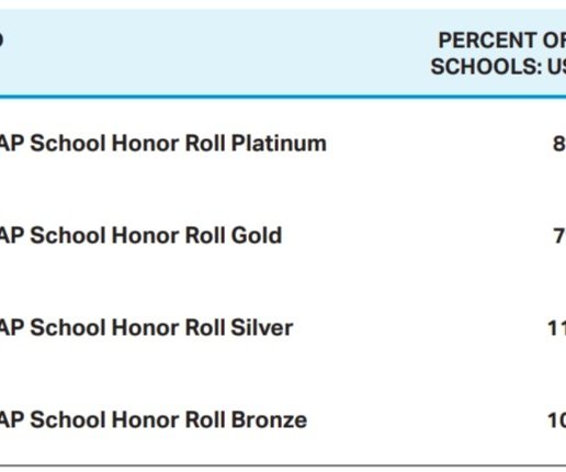 02052026PRIVATE SCHOOL HONOR ROLL