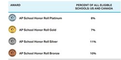 02052026PRIVATE SCHOOL HONOR ROLL