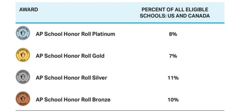 02052026PRIVATE SCHOOL HONOR ROLL