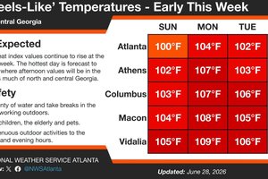 06282026HEAT ADVISORY