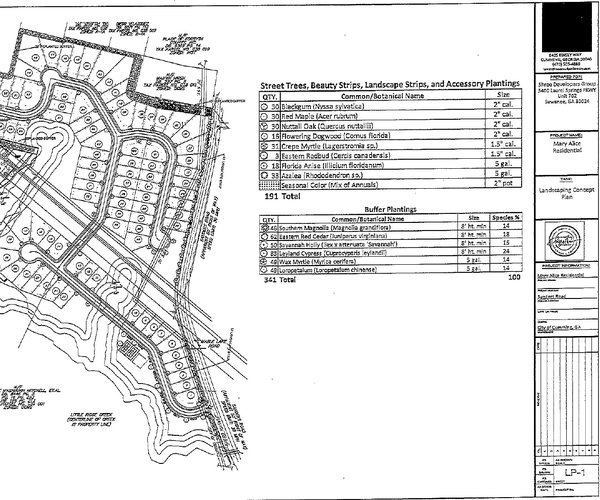 08052026SANDERS ROAD DEVELOPMENT VOTE