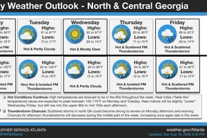 08172026HEAT ADVISORY
